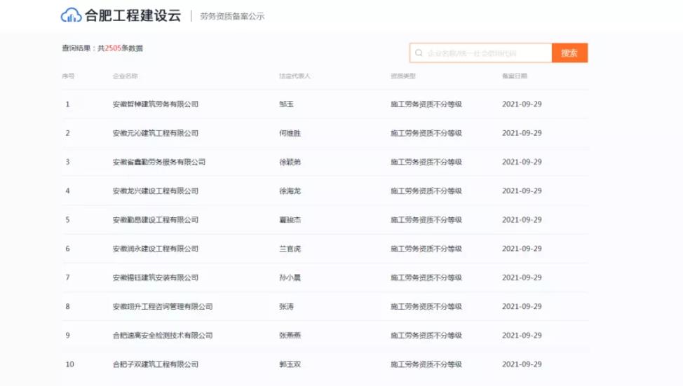 合肥10天勞務資質備案超過2500家,想辦勞務資質的抓緊時間了